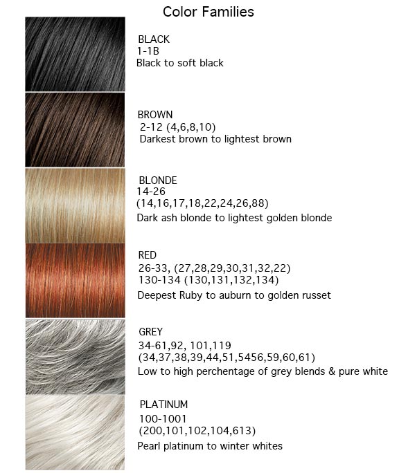 Understanding Wig Brands Color Codes